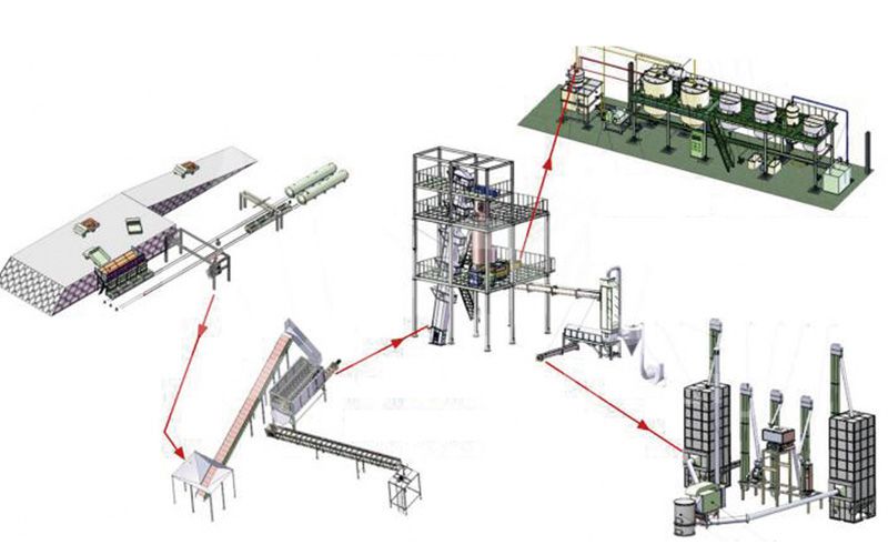 factory design of large palm oil processing plant