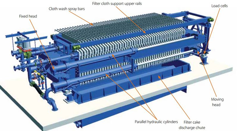 general structure of oil filter press machine