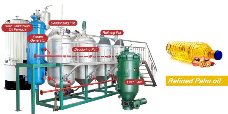 cheap palm oil refining equipment for mini and small refinery process