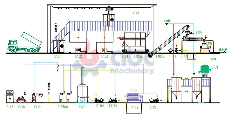 small to medium scale palm oil mill process design and equipment layout