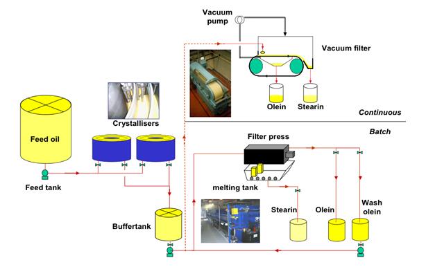 fractionation plant assembly