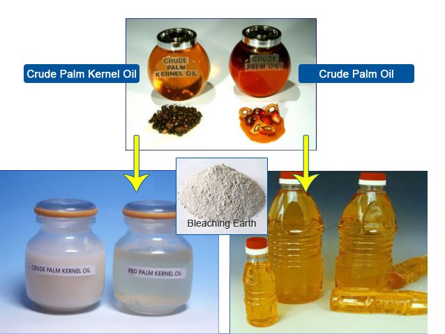 bleached palm oil and kernel oil