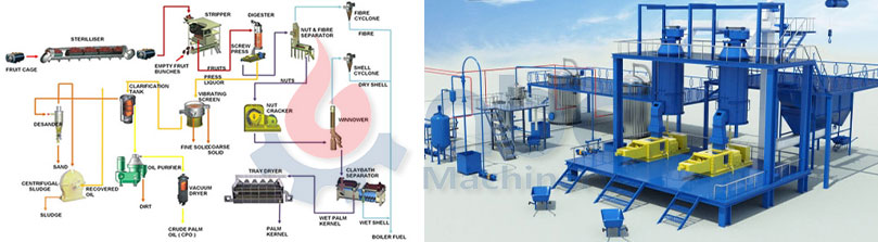 customized palm oil production factory