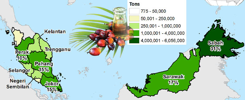 plam oil production malaysia