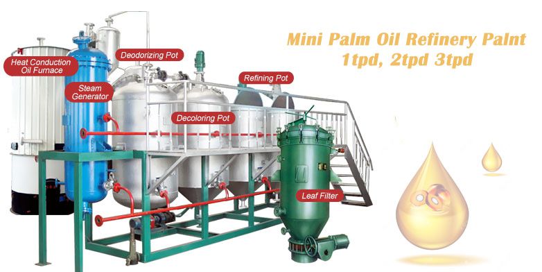mini palm oil refinery plant structure