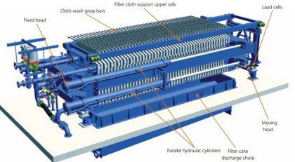 Palm Oil Filter Press & Palm Kernel Oil Filter Press