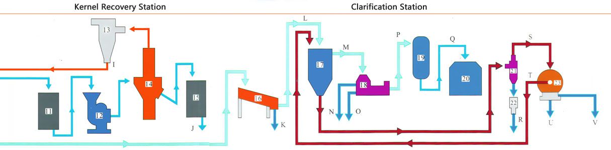 palm oil extraction process