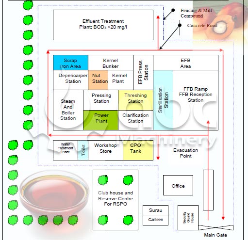 palm oil production plant workshop layout design in indonesia