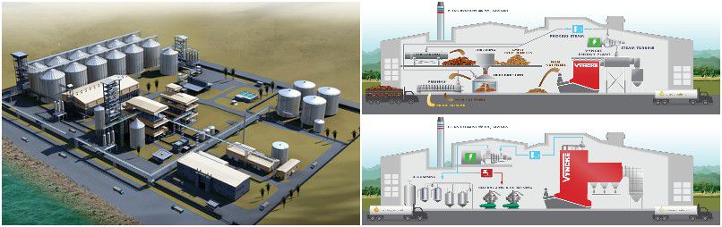 best plam oil factory plant design and layout for high efficient palm oil production 