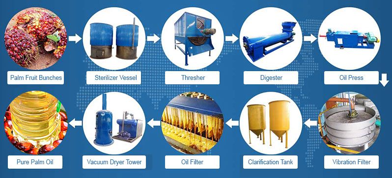 palm oil mill process machines