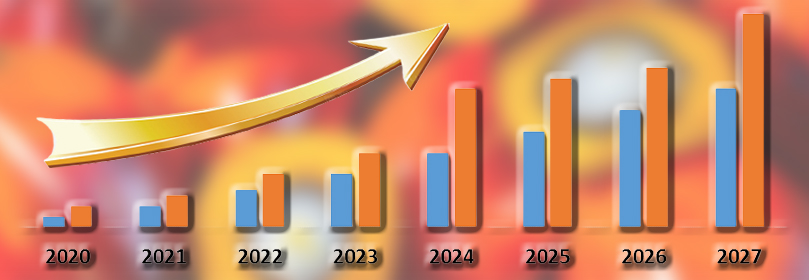 palm oil production forrecast in 2027