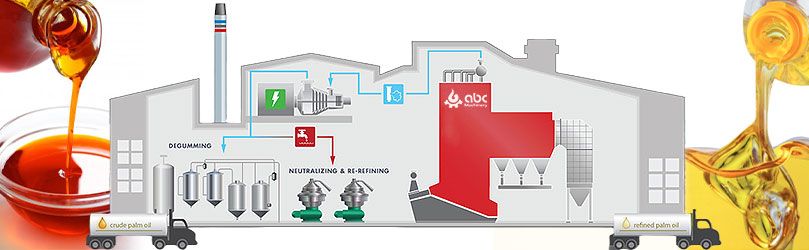 Exploring Advanced Palm Oil Refinery Technology