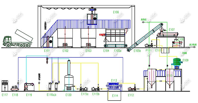 small palm oil prcessing flow chart