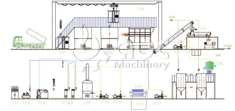 small scale palm oil production plant layout design