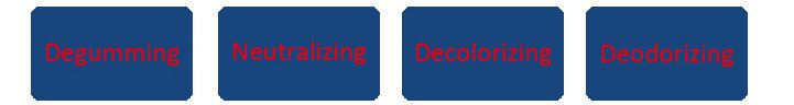 palm kernel oil refining steps